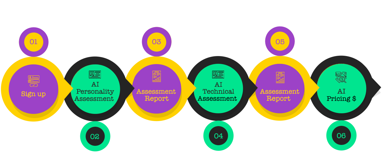 Why Work With Us Diagram