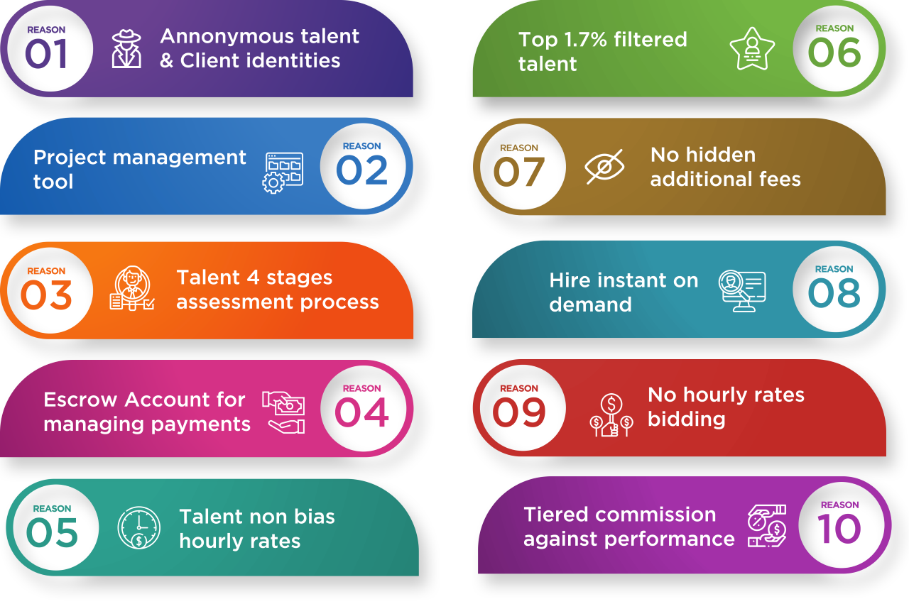 Why Work With Us Diagram